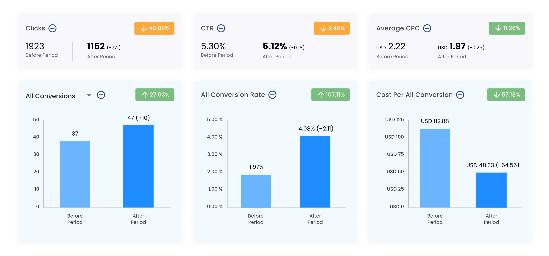 PPC Primed Result Eye Clinic