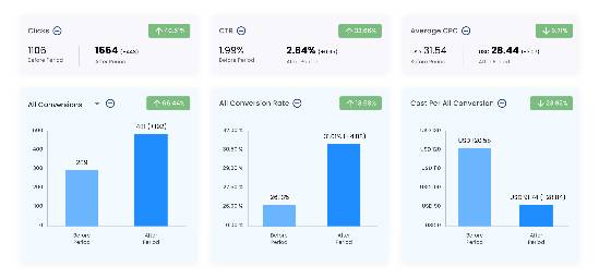 PPC Primed Result HVAC Client